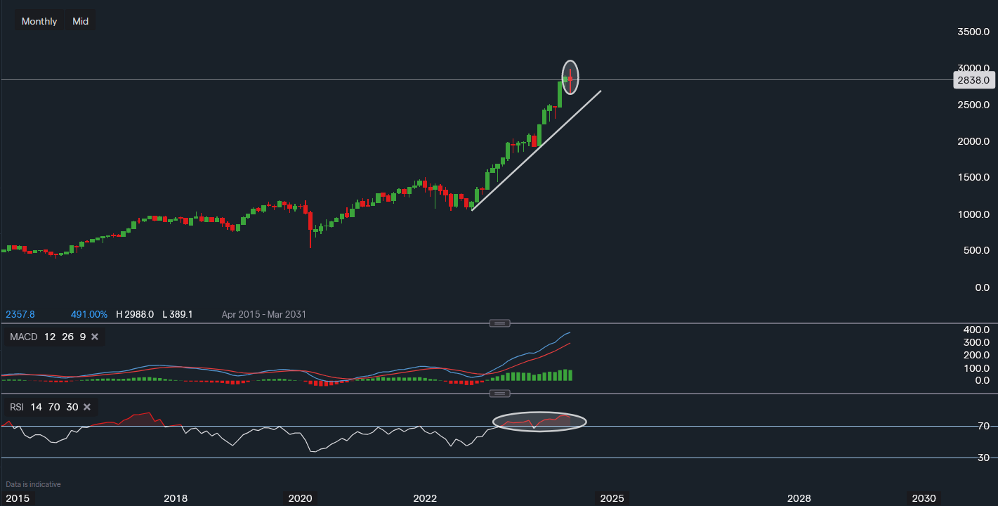 stock-market