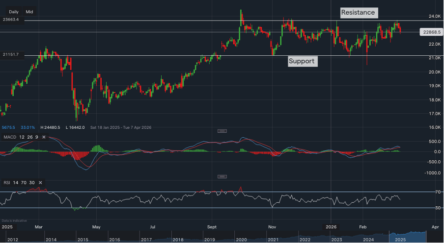 stock-market