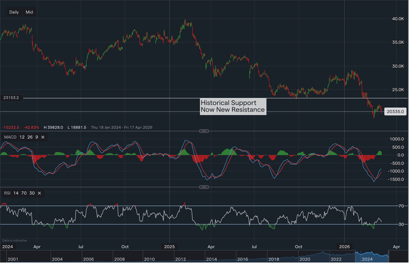 stock-market