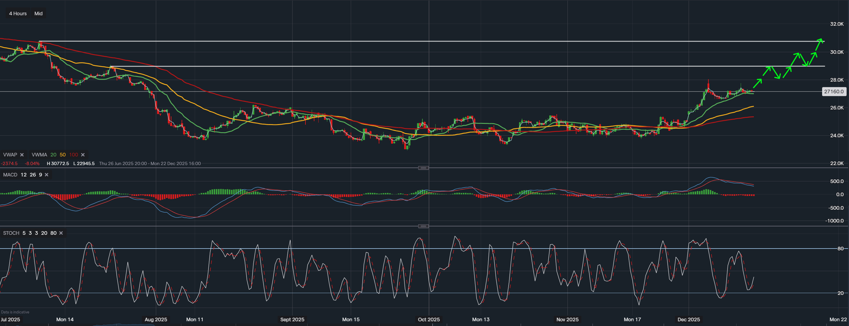 stock-market