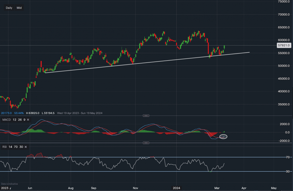 stock-market