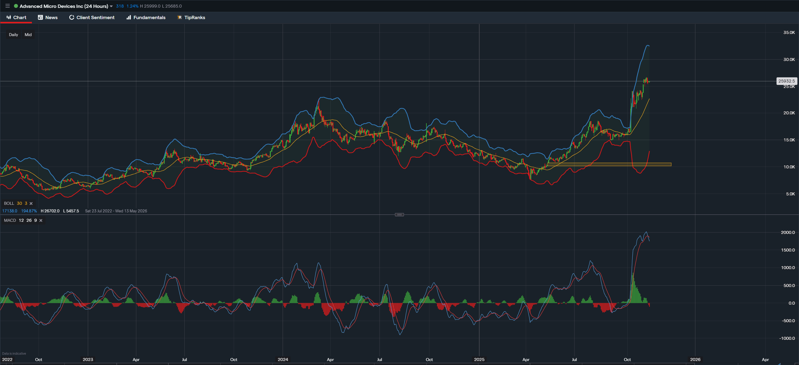 stock-market