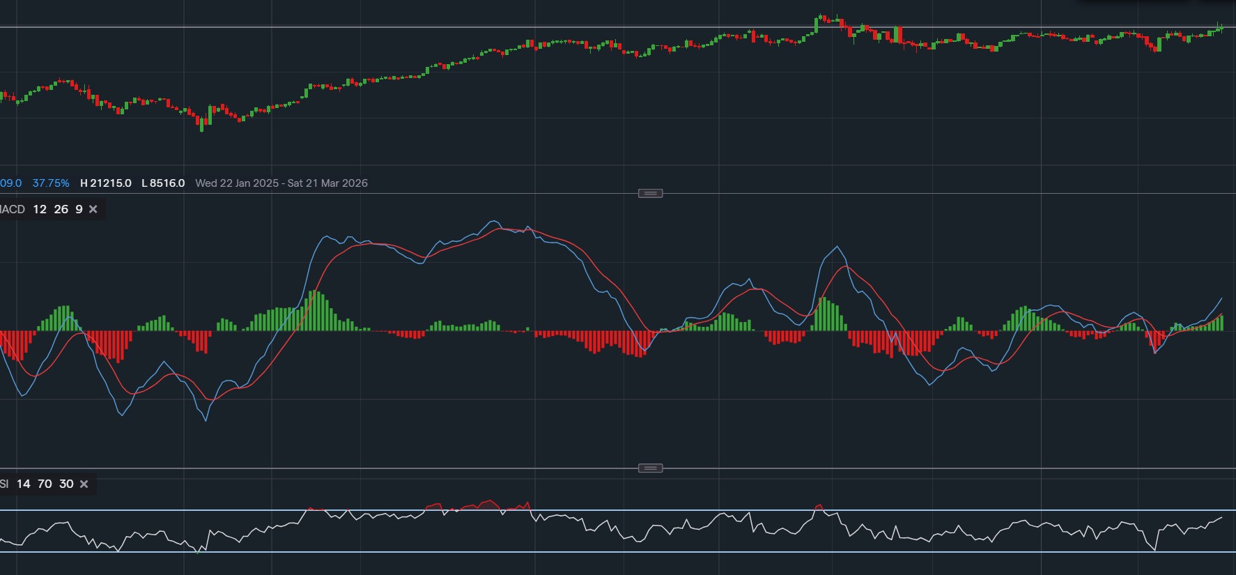 stock-market