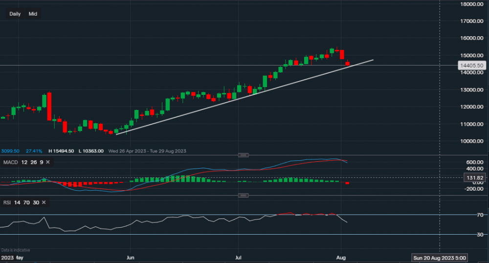 stock-market