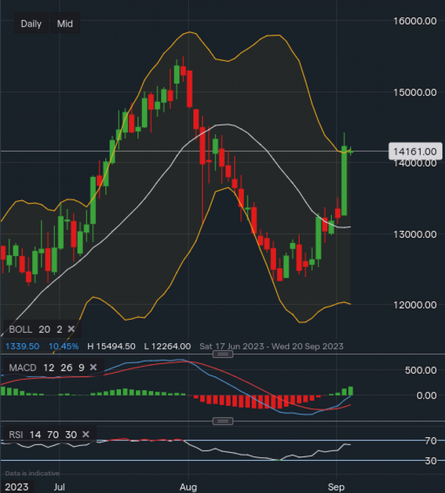 stock-market