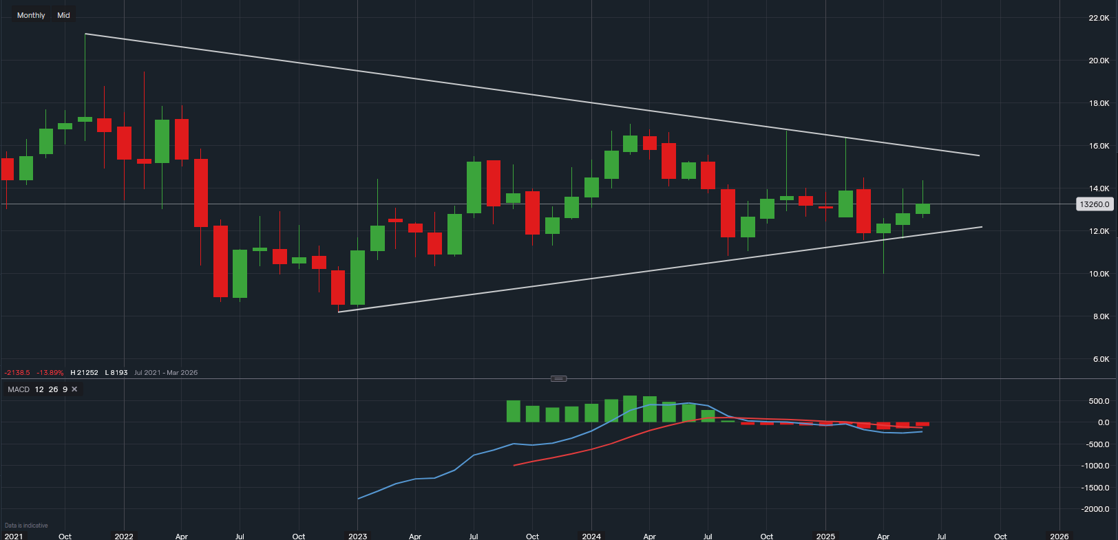 stock-market