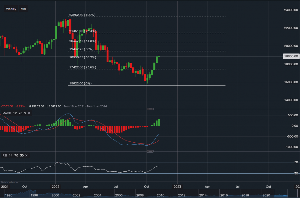 stock-market