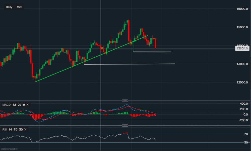 stock-market