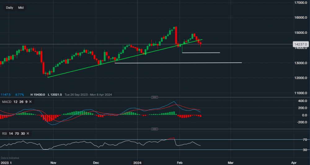 stock-market