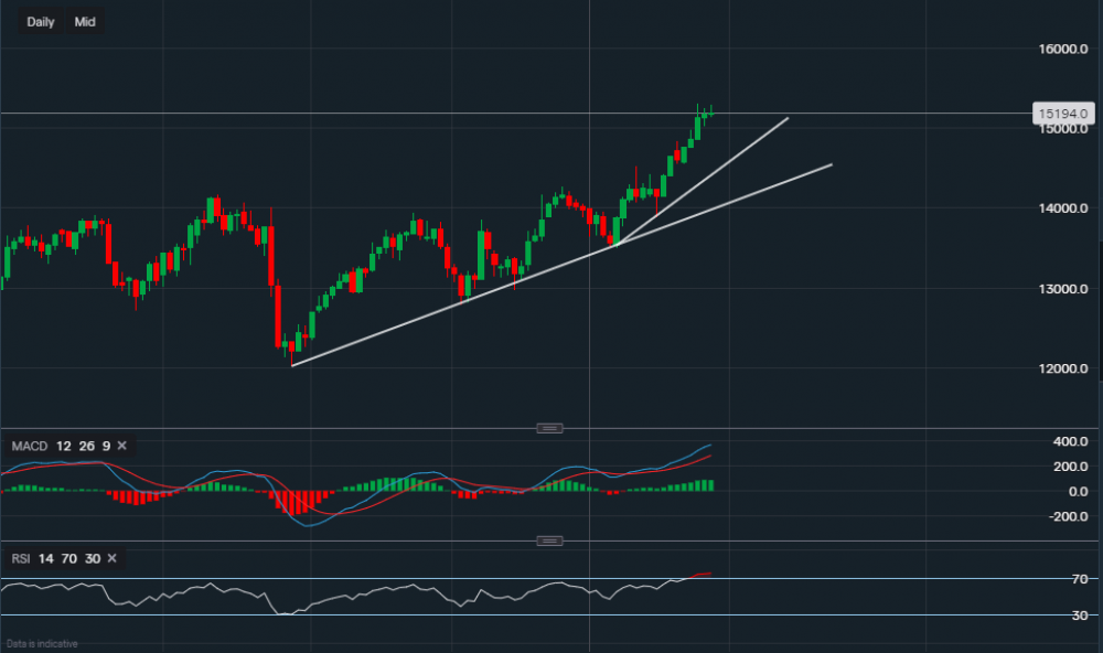 stock-market