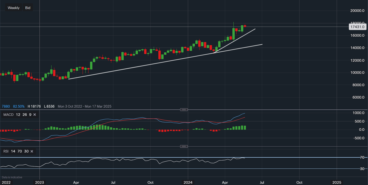 stock-market