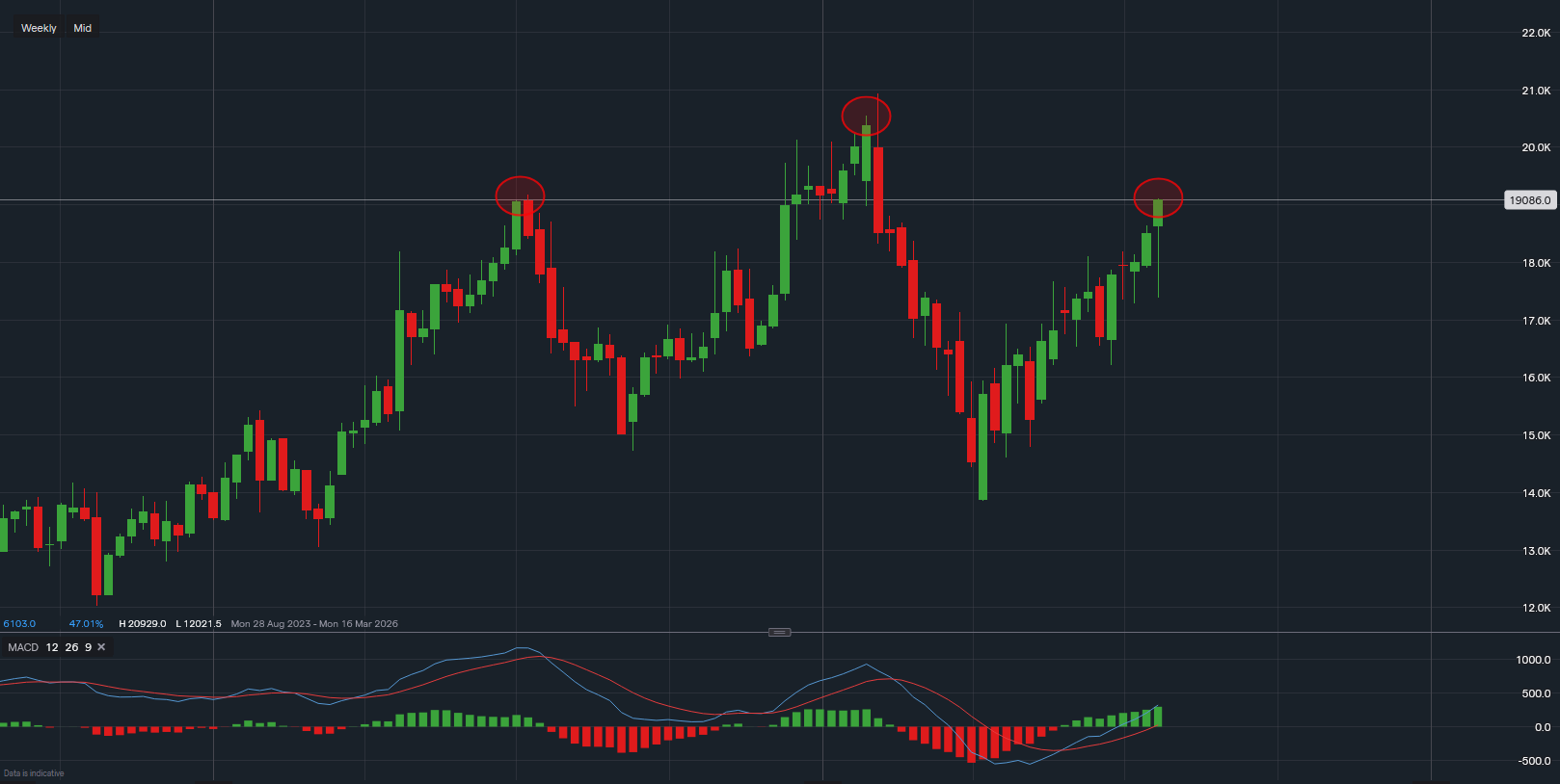 stock-market