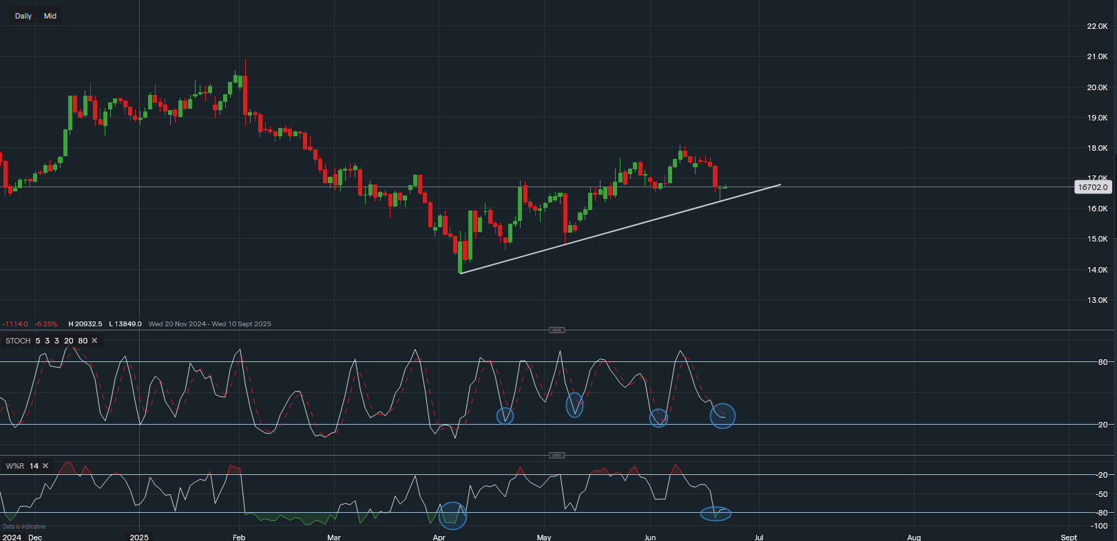 stock-market