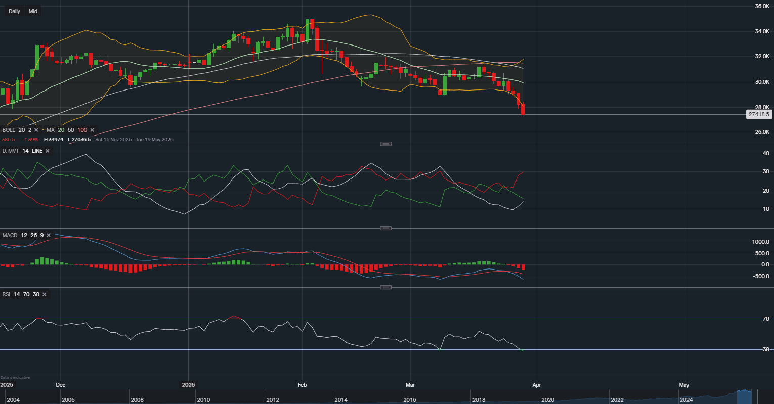 stock-market