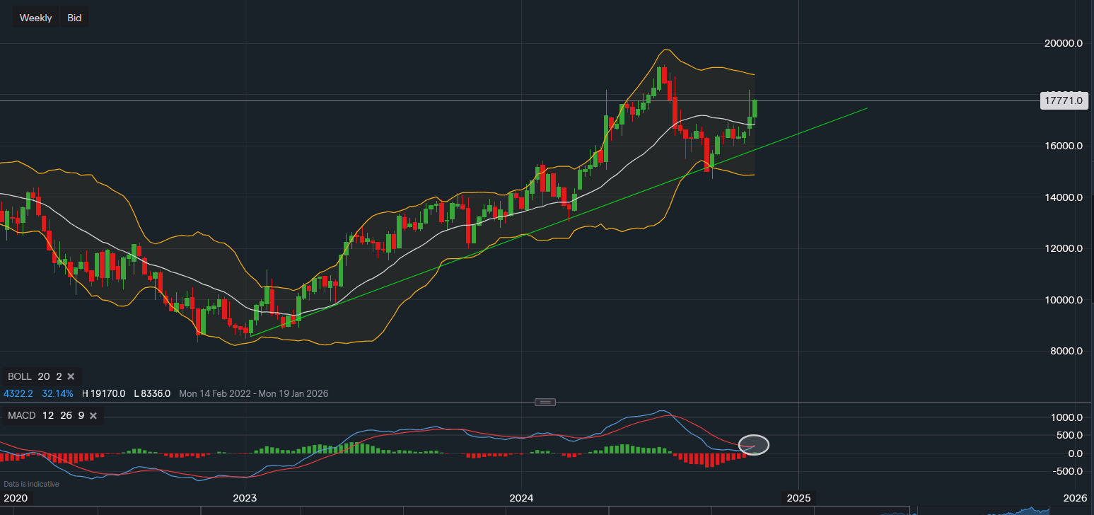 stock-market