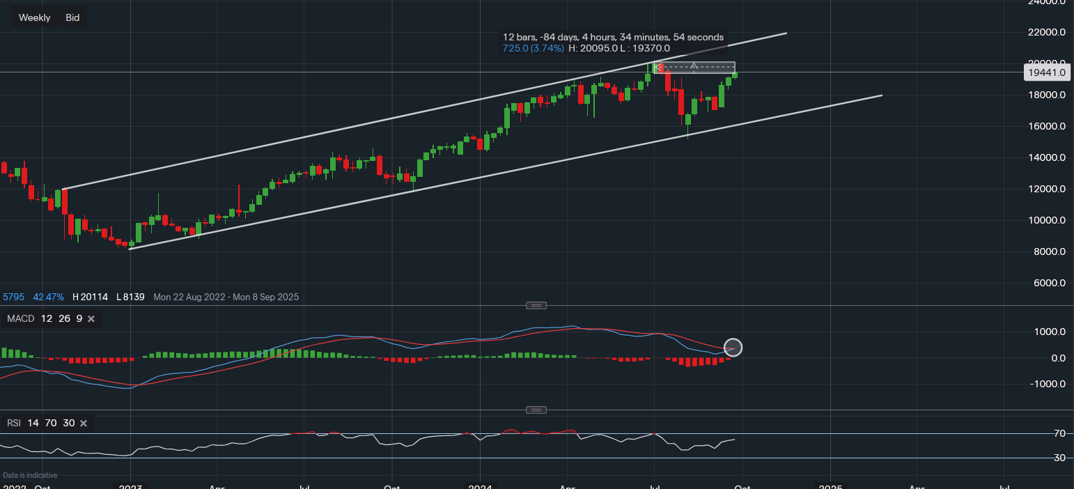 stock-market