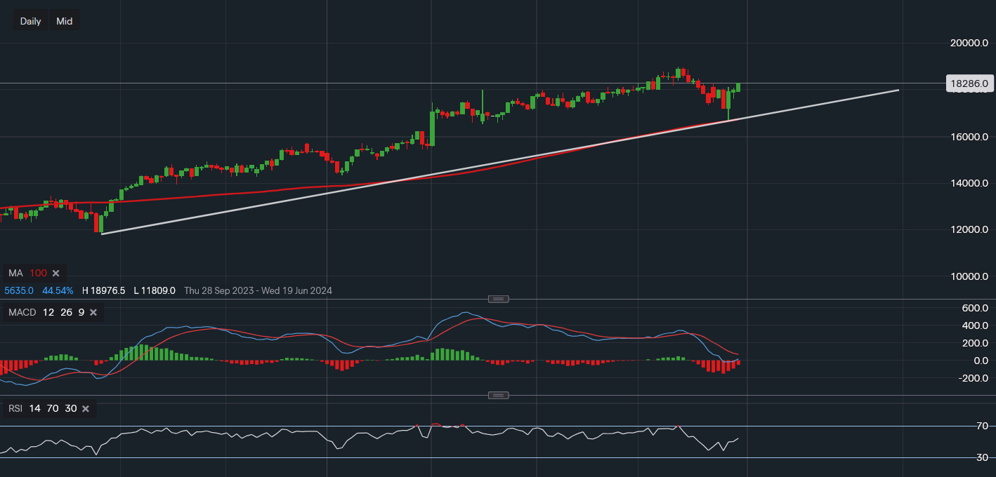 stock-market