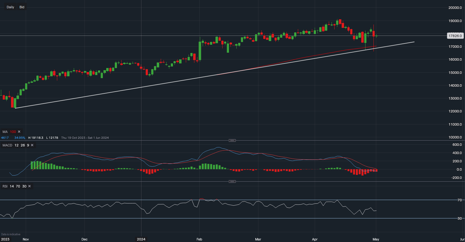 stock-market