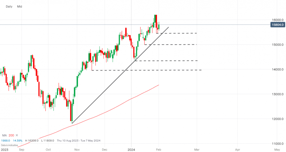 stock-market