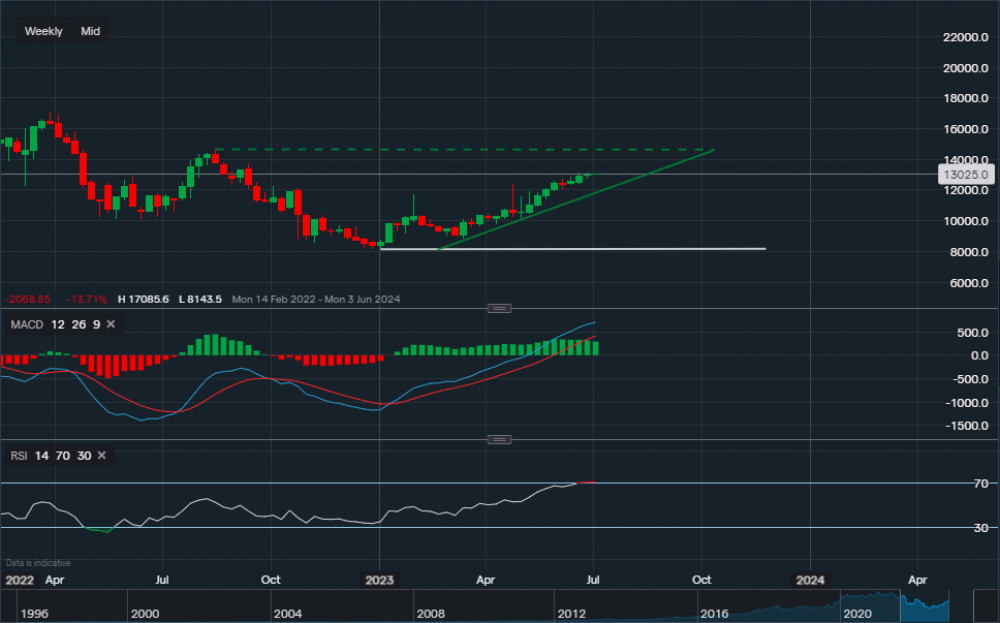 stock-market