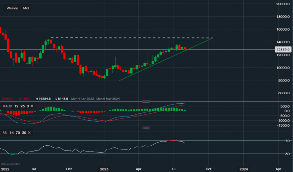 stock-market
