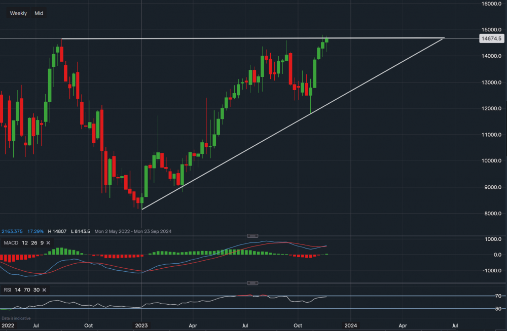 stock-market