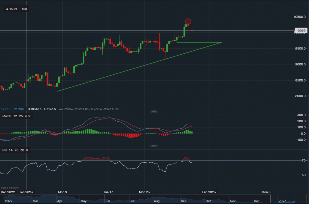 stock-market
