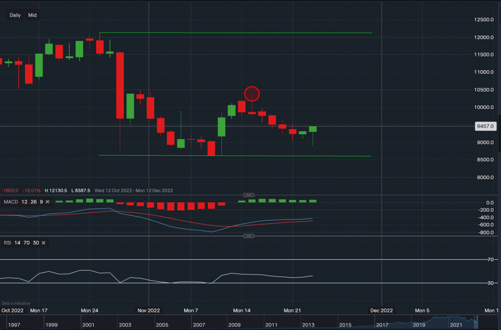 stock-market