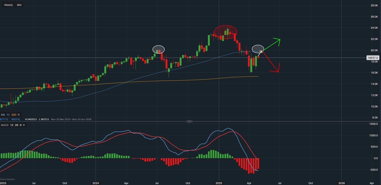 stock-market