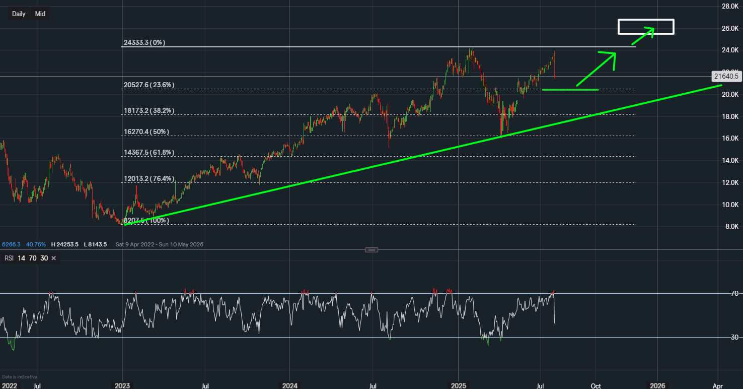 stock-market