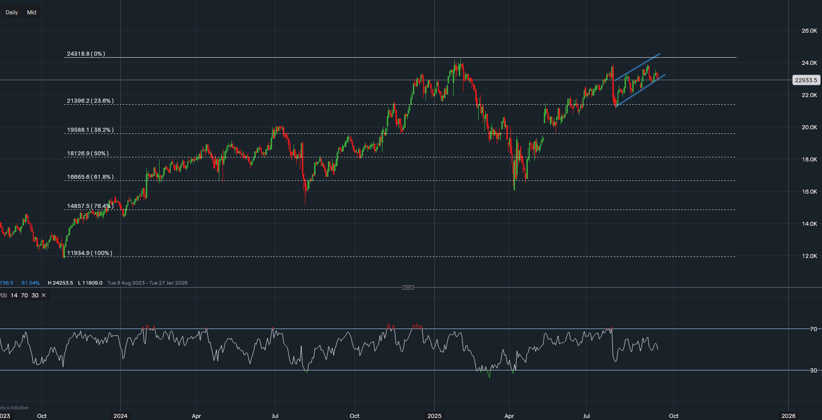 stock-market