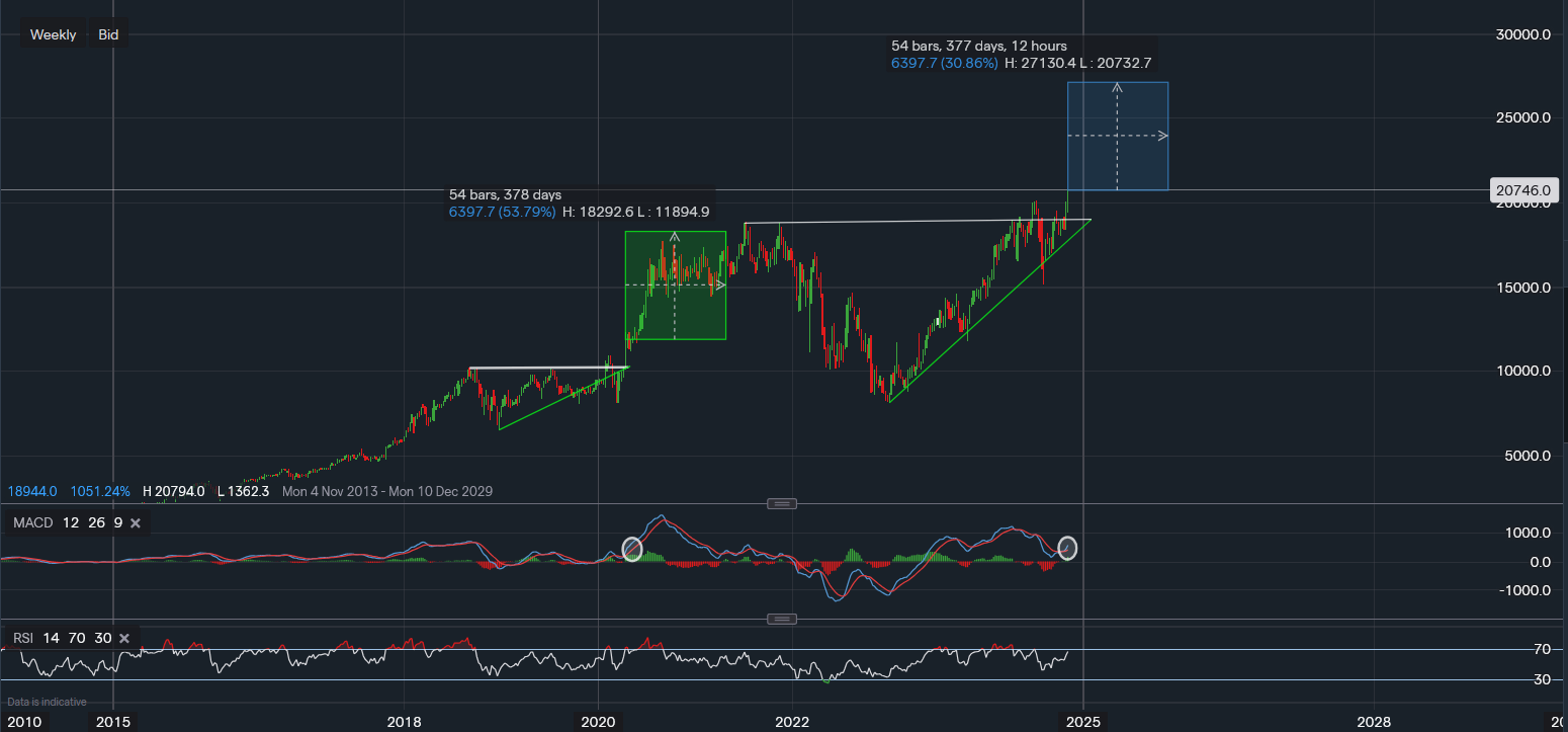 stock-market