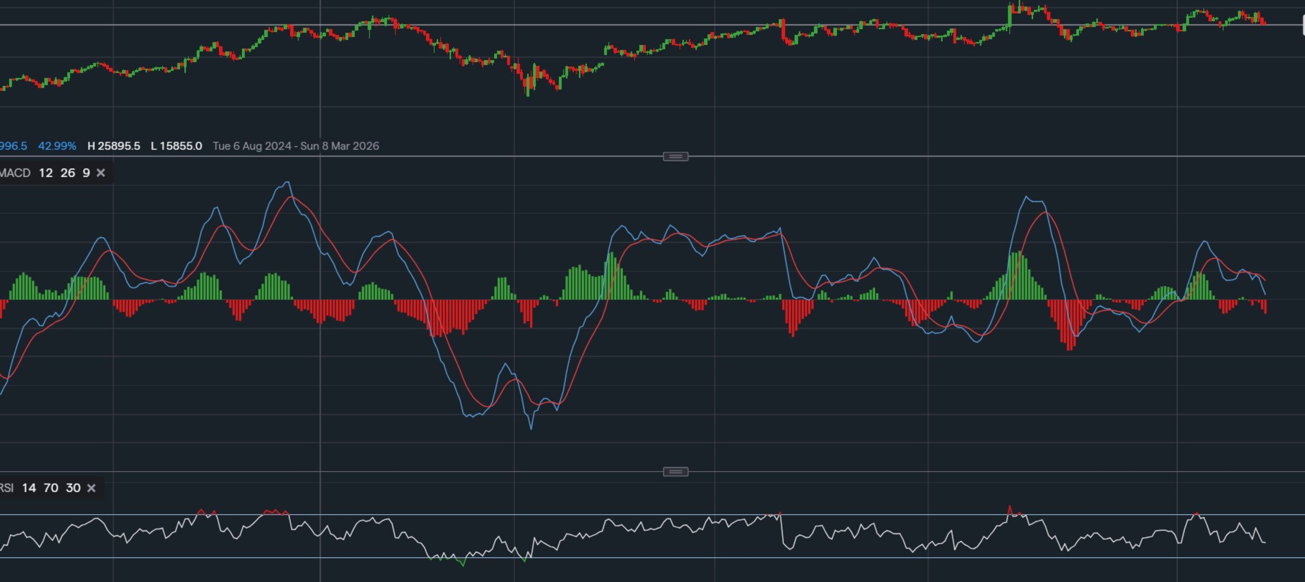 stock-market