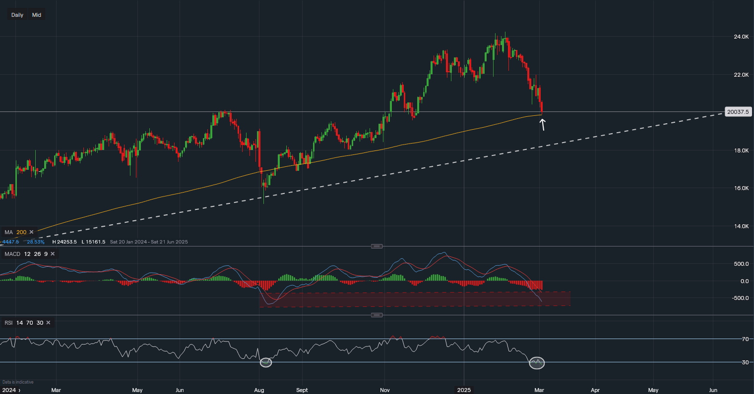 stock-market