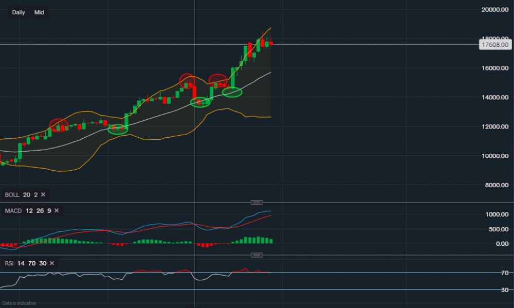 stock-market
