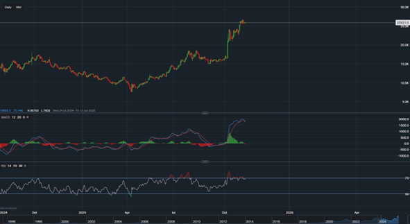 stock-market