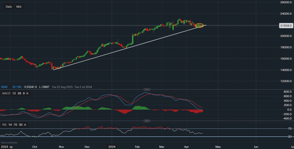 stock-market
