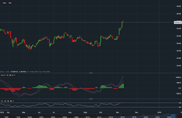 stock-market