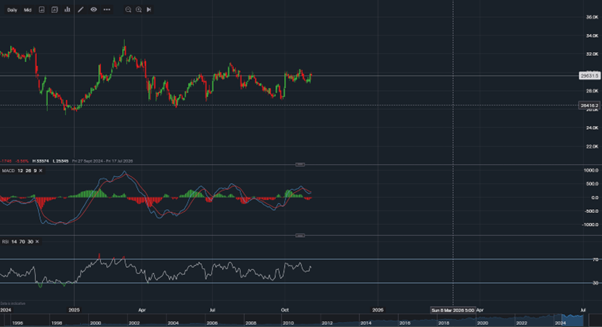 stock-market