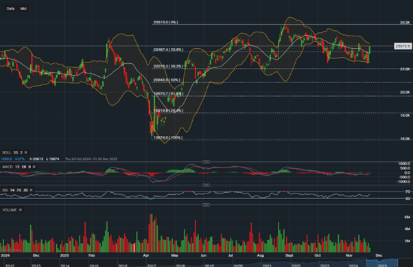 stock-market
