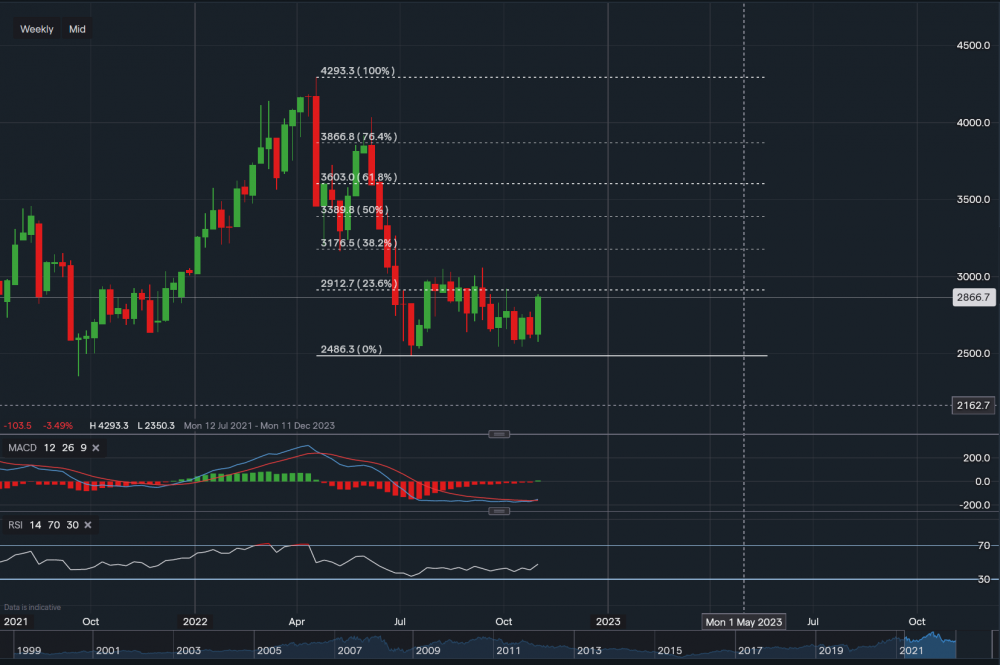 stock-market