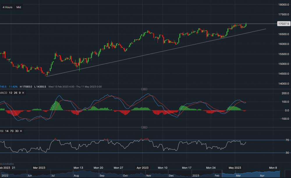 stock-market