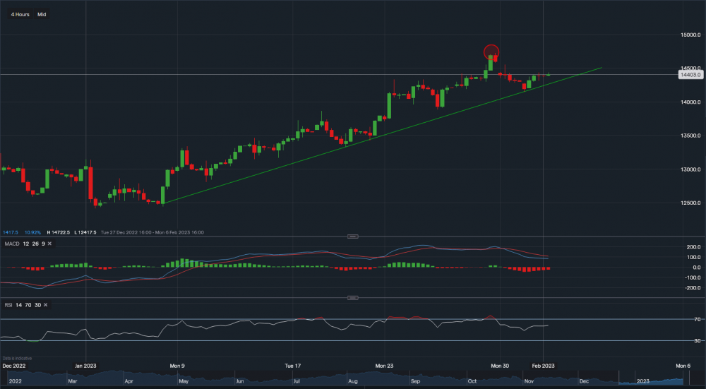 stock-market