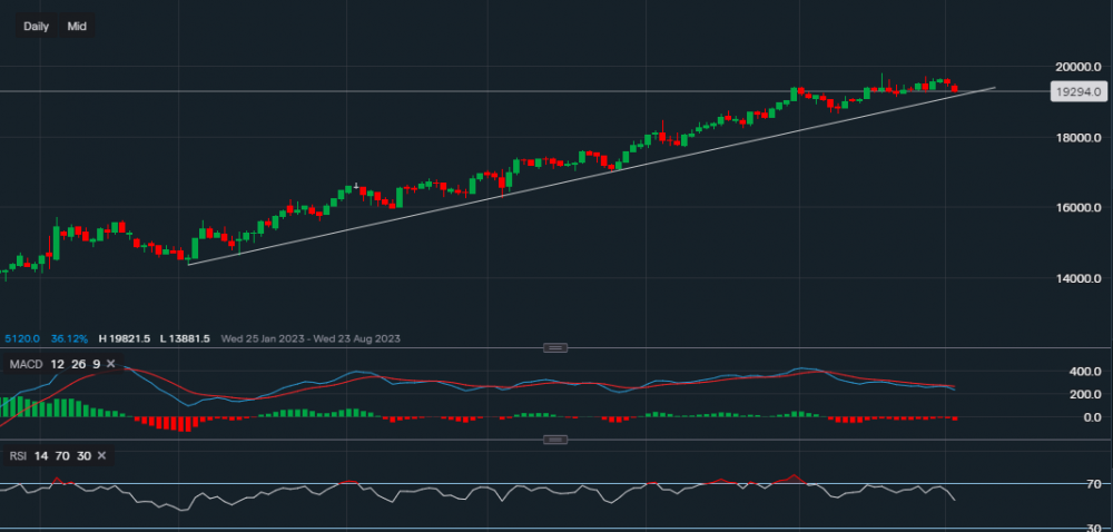 stock-market
