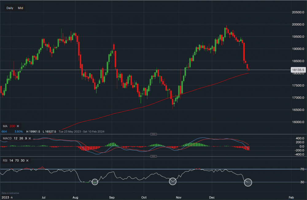stock-market