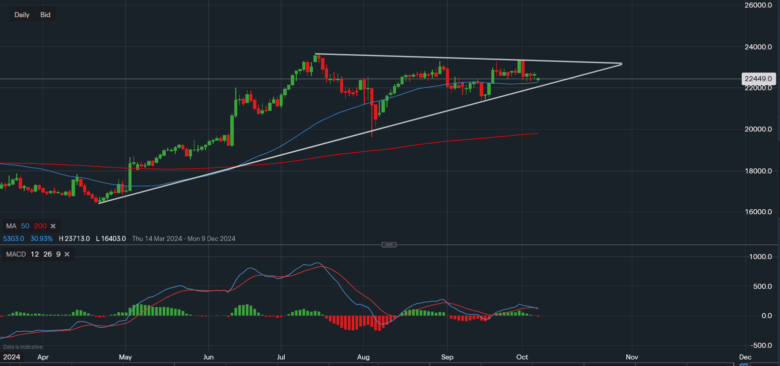 stock-market