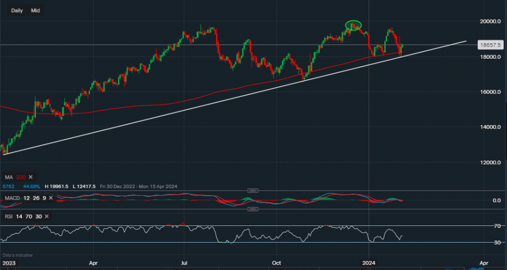 stock-market