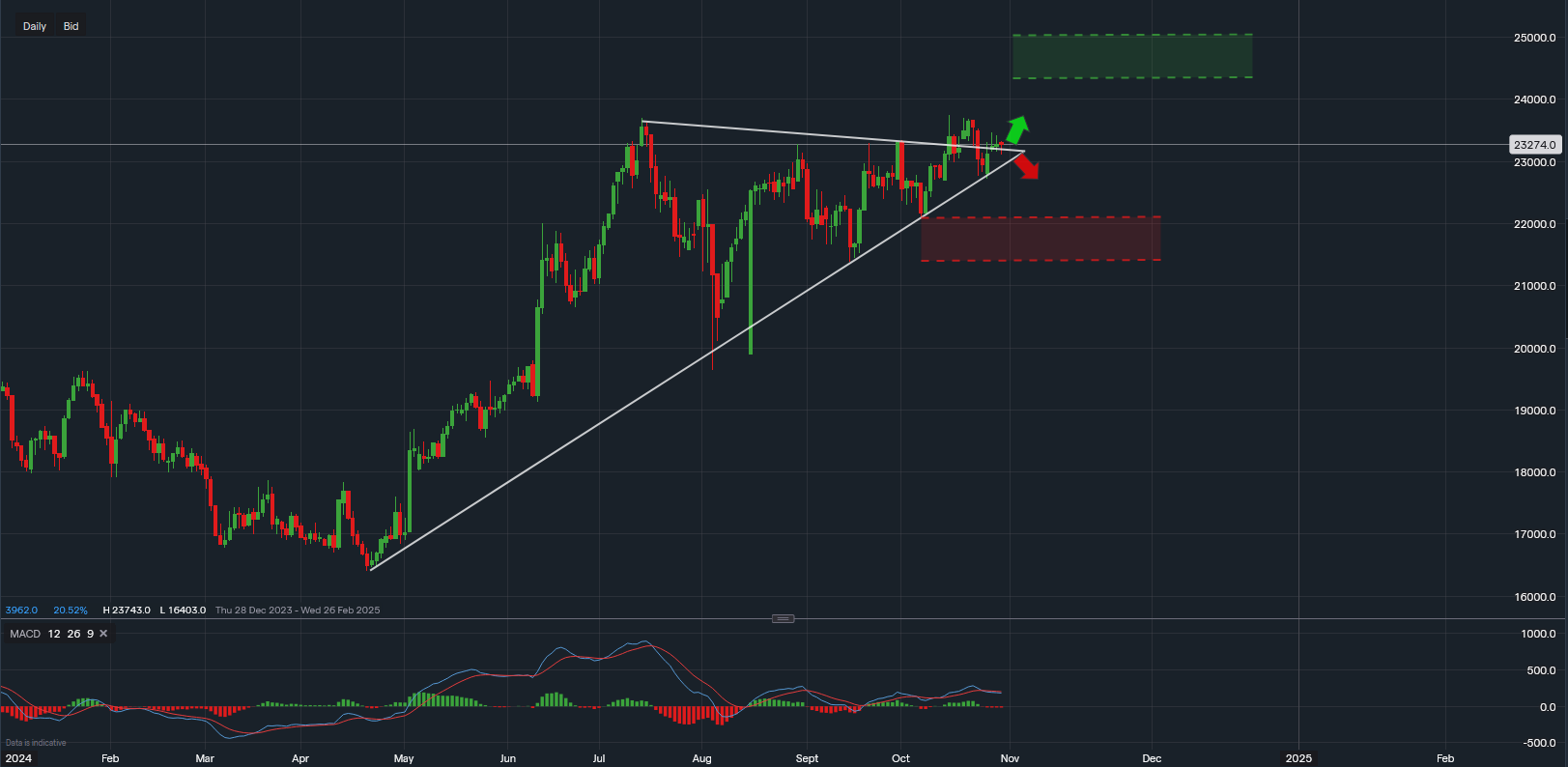 stock-market