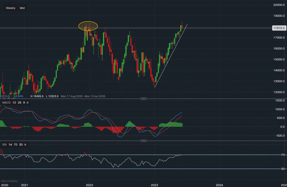 stock-market