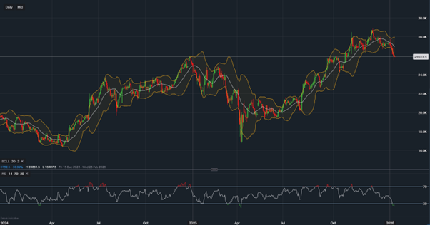 stock-market